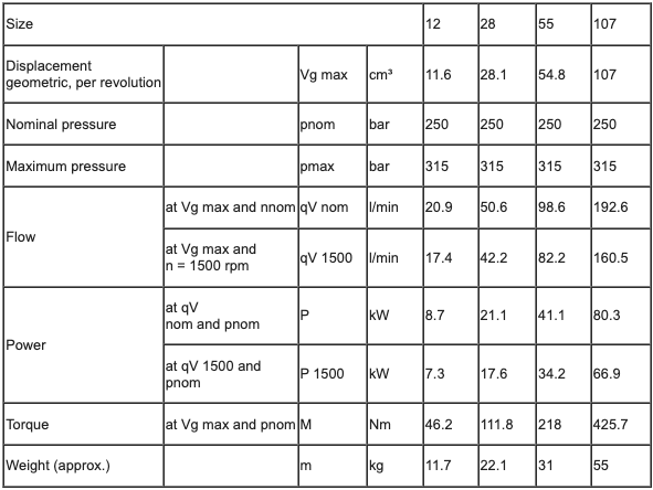 datos tecnicos rexroth a7vk